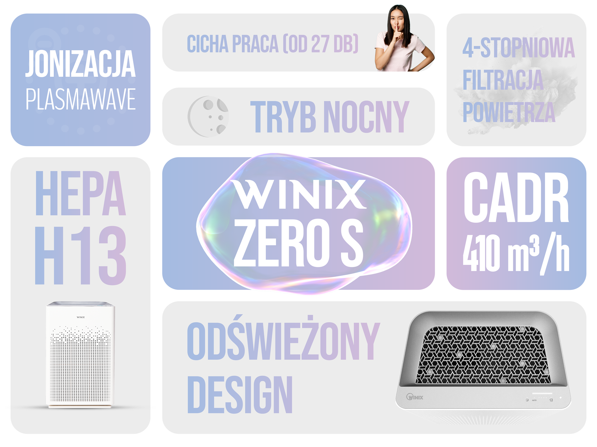 Winix Zero S – infografica, caratteristiche principali
