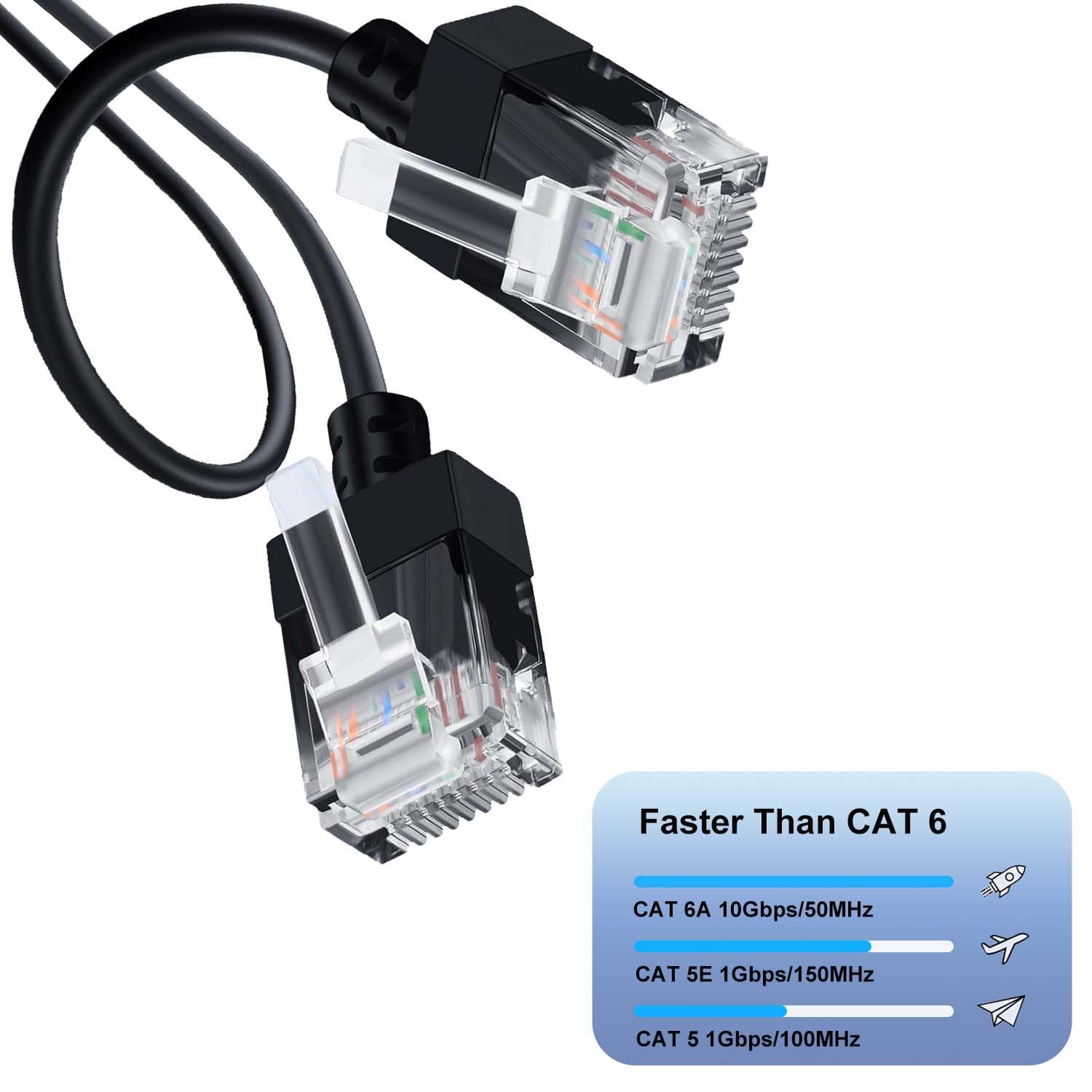 Structure interne du câble Cat 6A cuivre pur