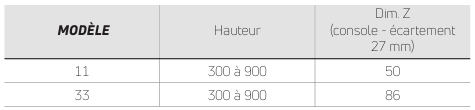 Distance au mur