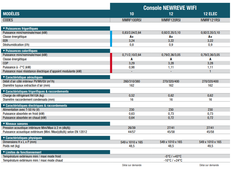 caracteristiques-techniques