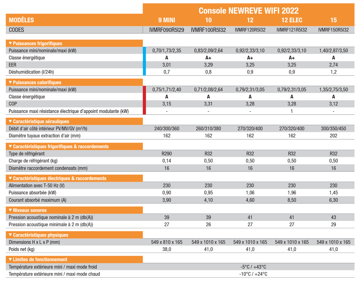 caracteristiques-techniques-climatiseur-newreve-2022