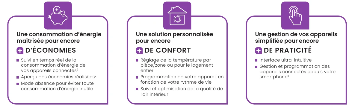 CozyBox Atlantic 500285 économies confort praticité