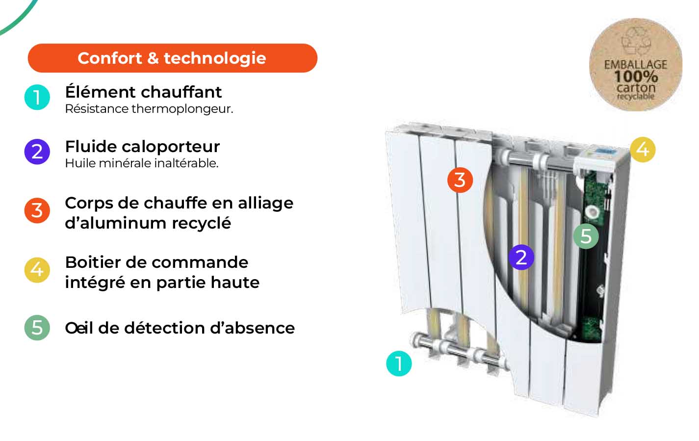 Radiateur Intuis
