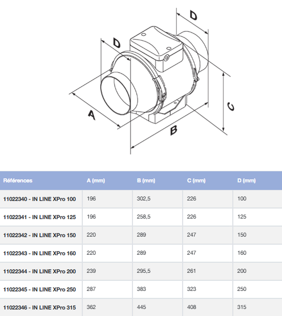 Dimensions