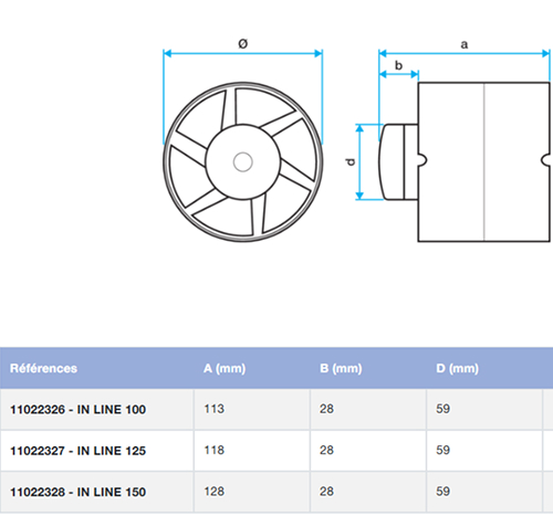 Dimensions