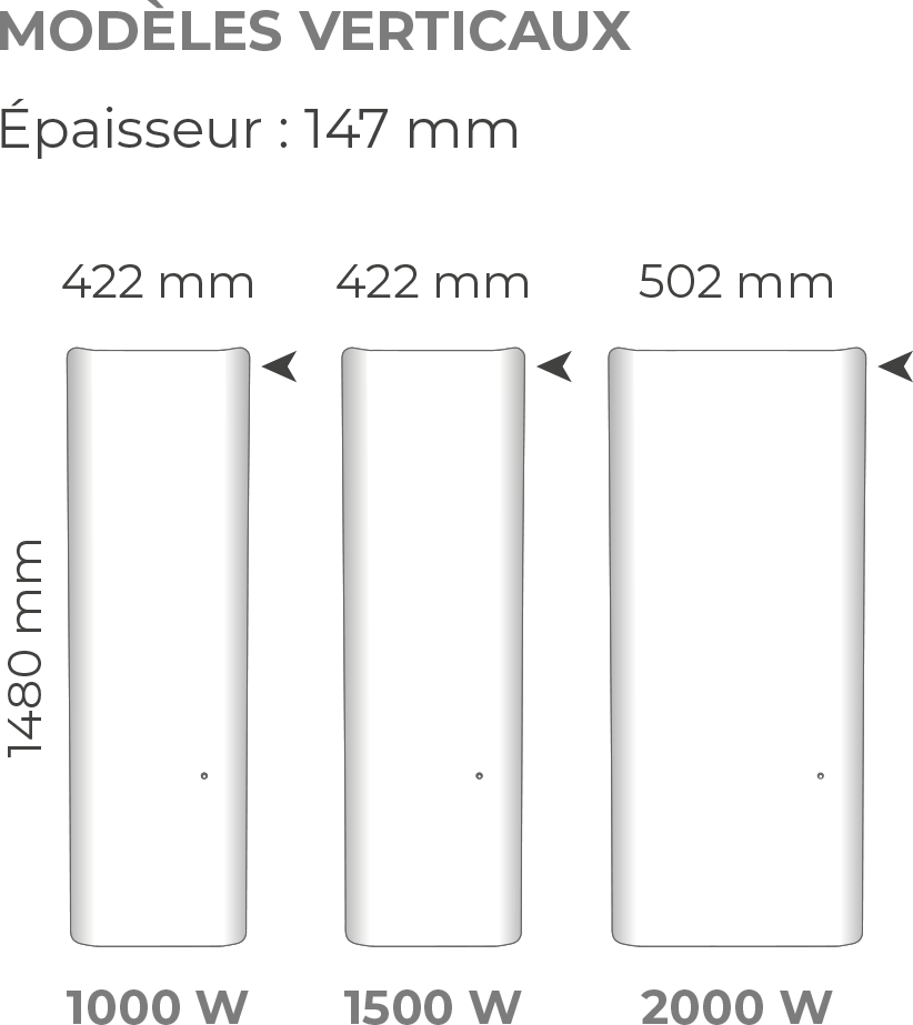 Radiateur electrique 1500W vertical en fonte Intuis M119215