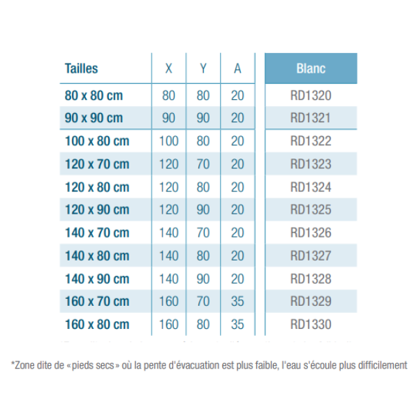 Grille des dimensions Kinecity
