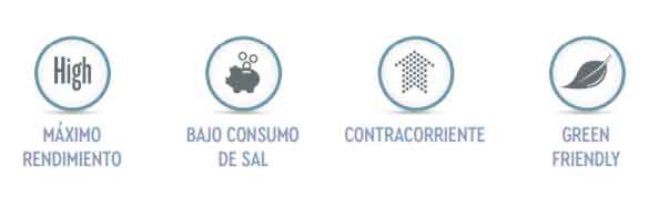 Économie d'eau