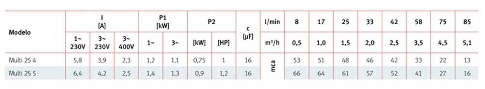 caracteristicas-multi-25.jpg