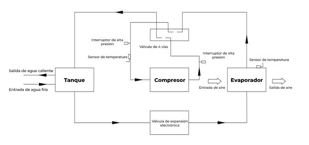 Esquema circuito de agua de refrigeración