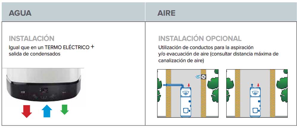 Instalación de la bomba de calor