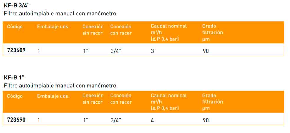 Características del filtro