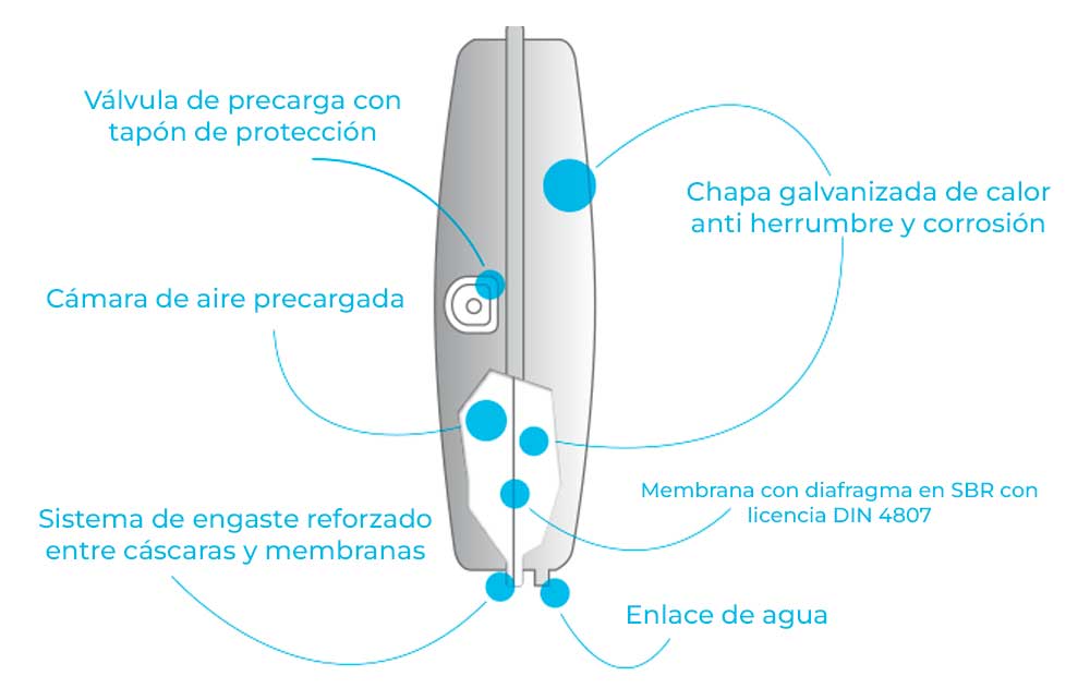 componentes-vaso-expansion-plano.jpg