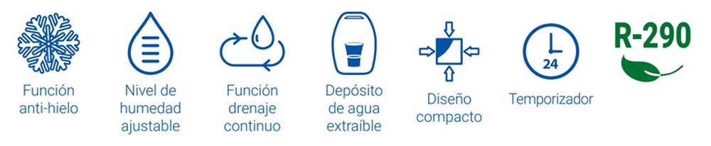 Características del deshumidificador A3