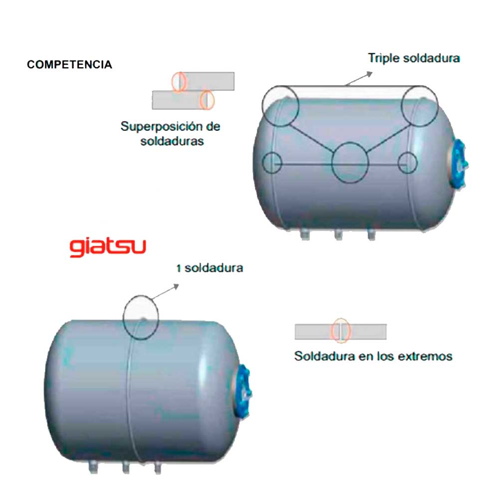 termo-capricornio-soldadura.jpg