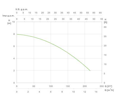 Características técnicas