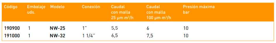 Características técnicas