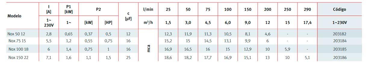 Tabla de funcionamiento hidráulico