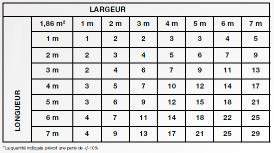 tabla de cálculo de las superficies a cubrir con las losas SPC McCover