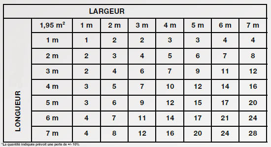 Calcul lame spc selon la taille de la pièce