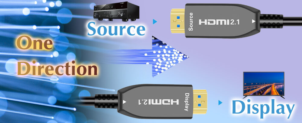 Câble HDMI 8K fibre avec blindage avancé