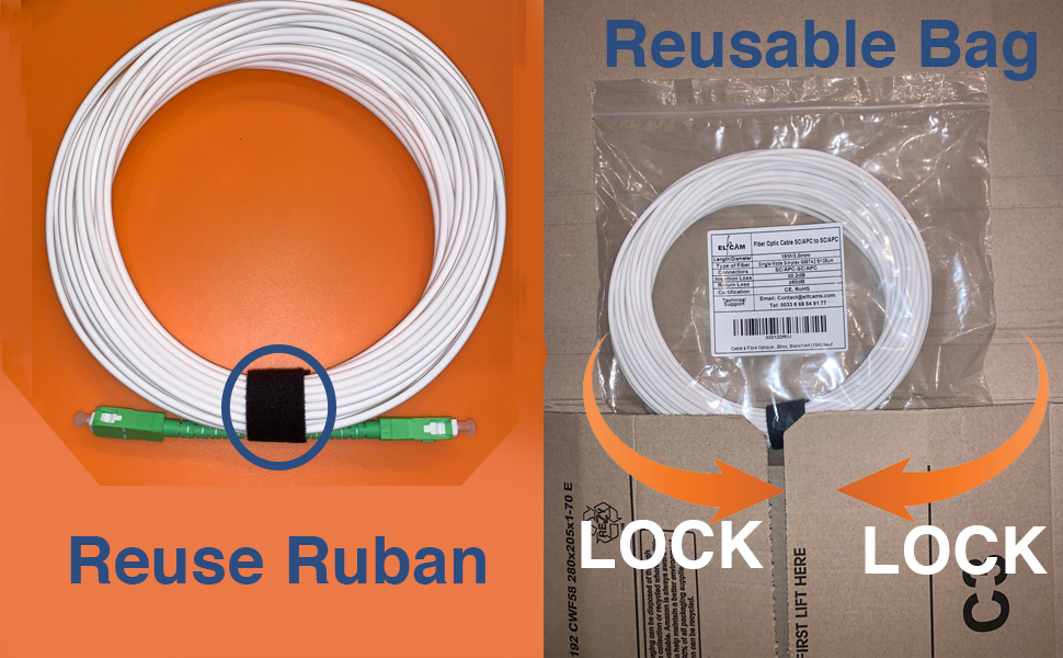 Emballage du cordon fibre optique