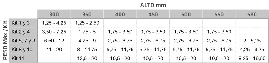 Tabla de fuerzas Aventos HL