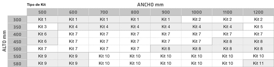 Tabla de fuerzas Aventos HL
