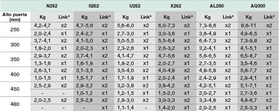 Tabla de fuerzas