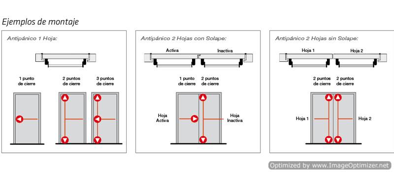 Ejemplos de montaje del antipanicoPHA2000 / PHB3000