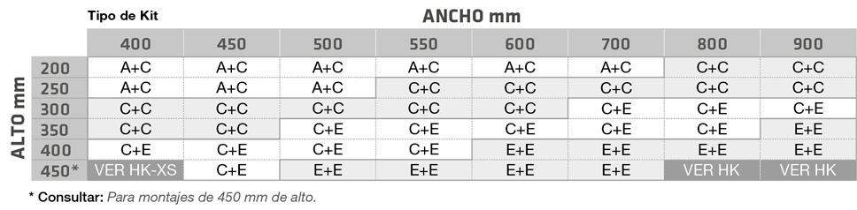 Tabla de fuerzas Aventos HK-S