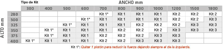 Tabla de pesos para compases descendentes Salice Pacta