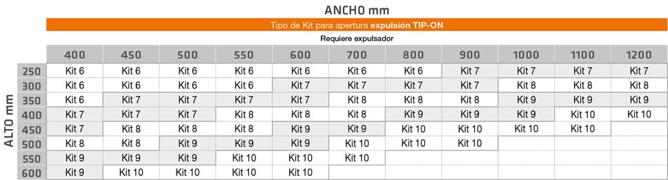 Tabla de fuerzas Aventos HK-XS Tip-On