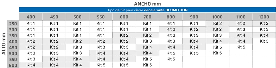 Tabla de fuerzas Aventos HK-XS Blumotion