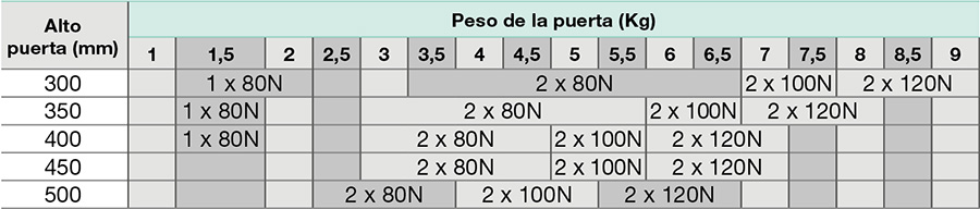 Tabla de fuerza Compás K12 de 244 mm