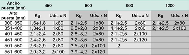 Tabla de fuerzas compás Compact