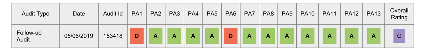 Parasol N18 BSCI rating