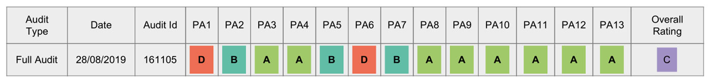 Banc 2 places en polyrotin HWC-F39 BSCI