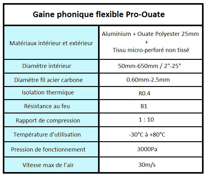 Gaine insonorisée Pro Ouate 102mm