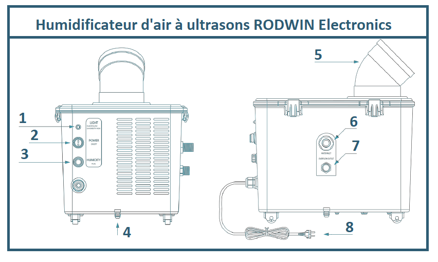 "Humidificateur d'air à ultrasons 5.5 litres / heure Rodwin