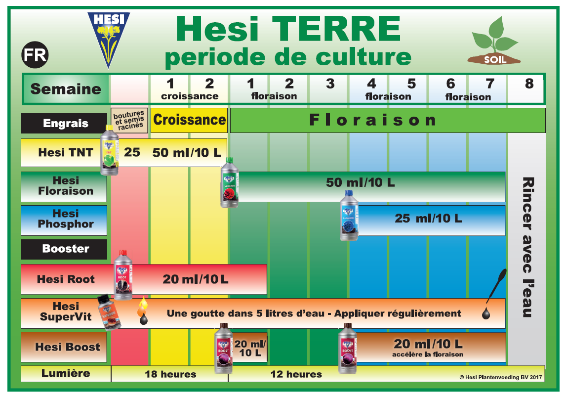 Programme de fertilisation HESI terre