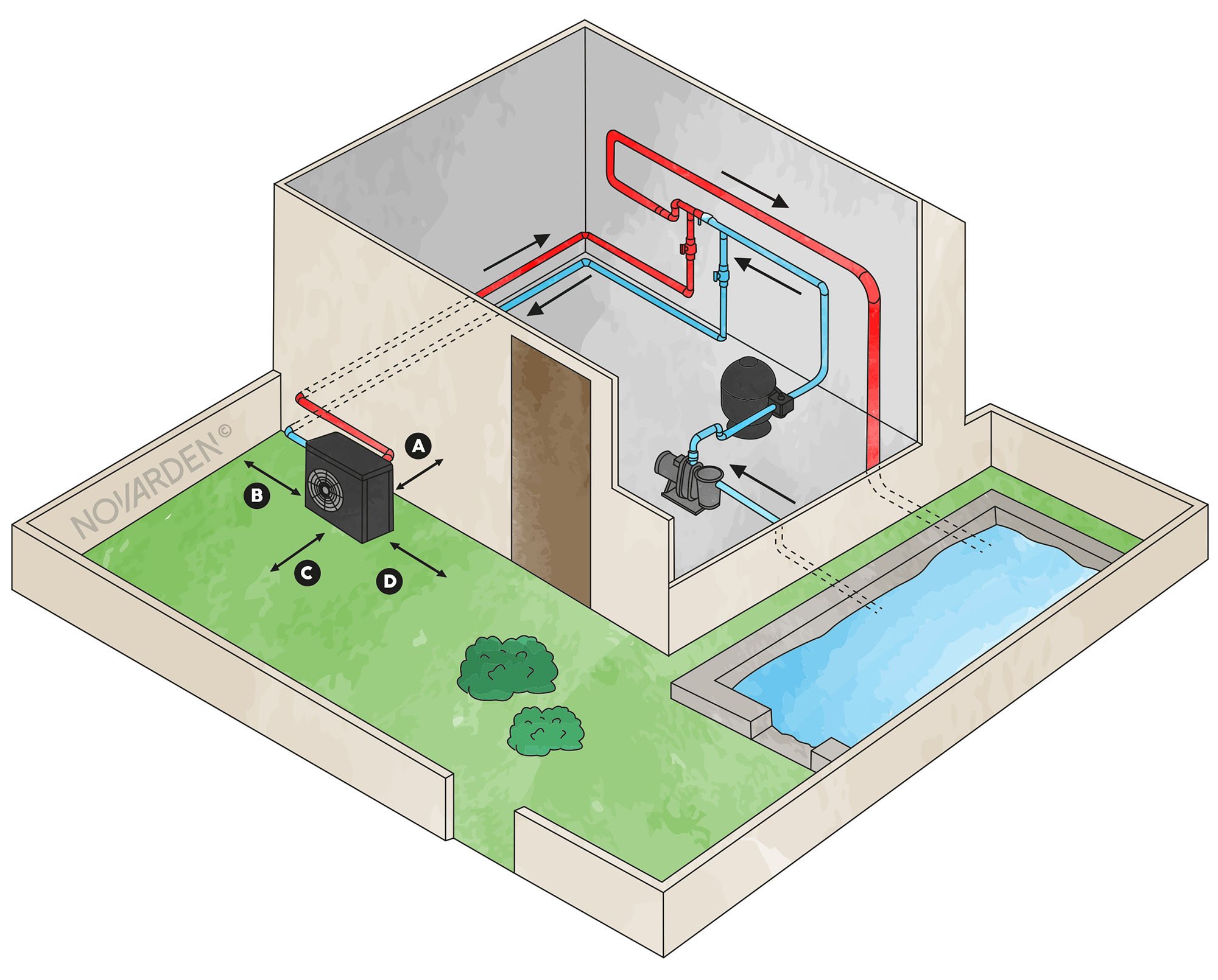 Emplacement PAC NOVARDEN NSH60i