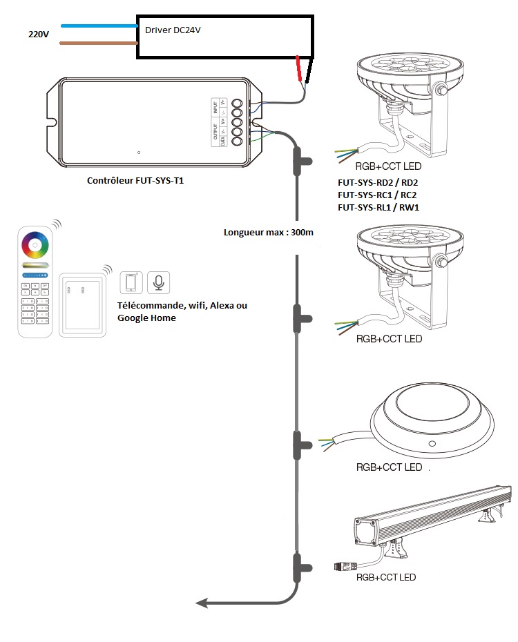 Connexion LED RGB CCT Gamme SYS Mi-Light
