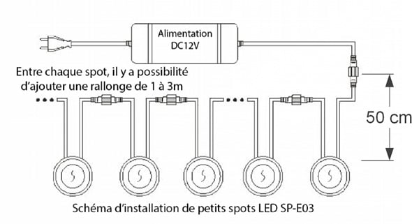 Installation de petit spot LED