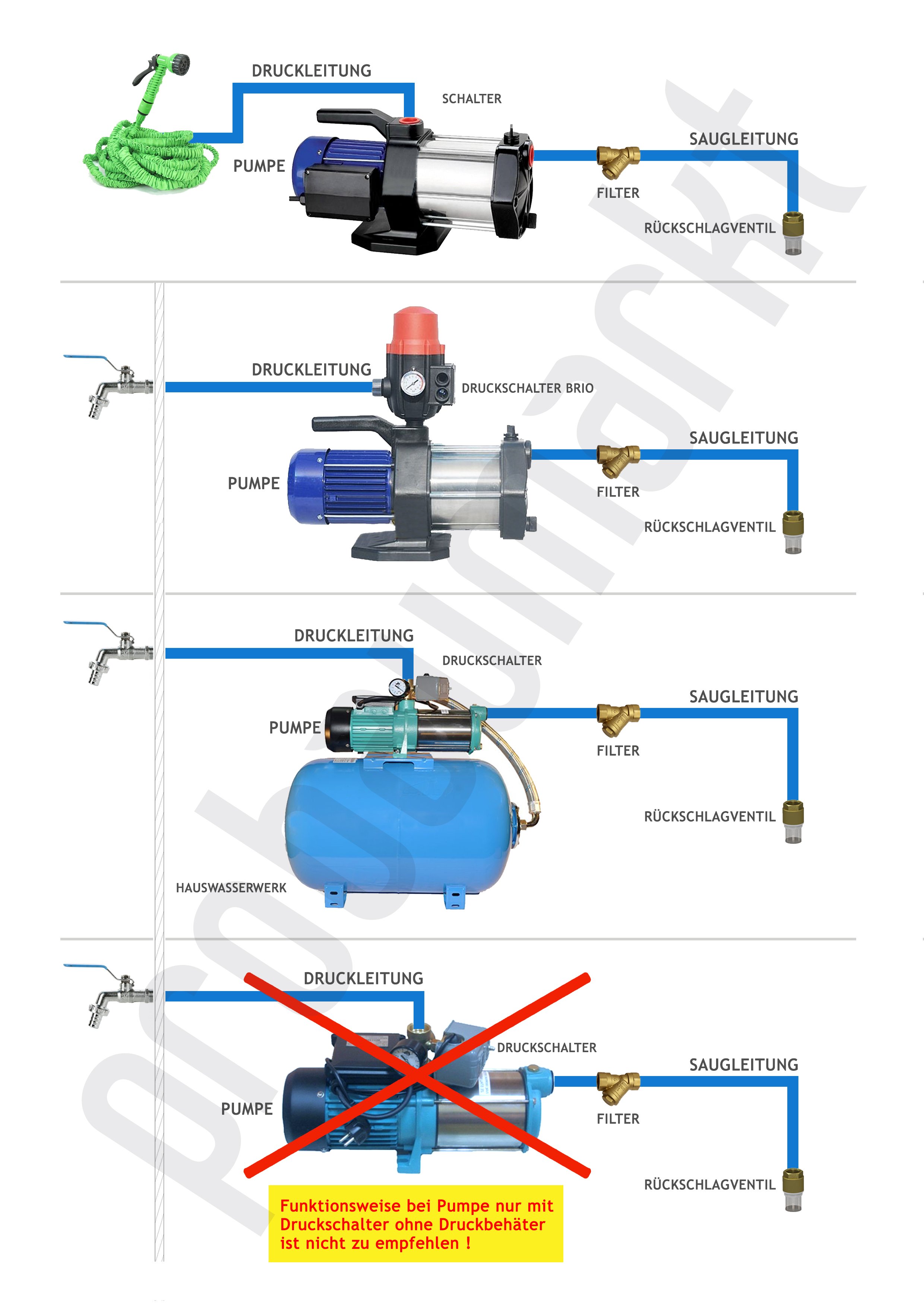 Hauswasserwerk Wasserpumpe 400V 1300-2200W Druckbehälter Gartenpumpe Set  Druckbehälter: 24 L - Leistung: 1300 W