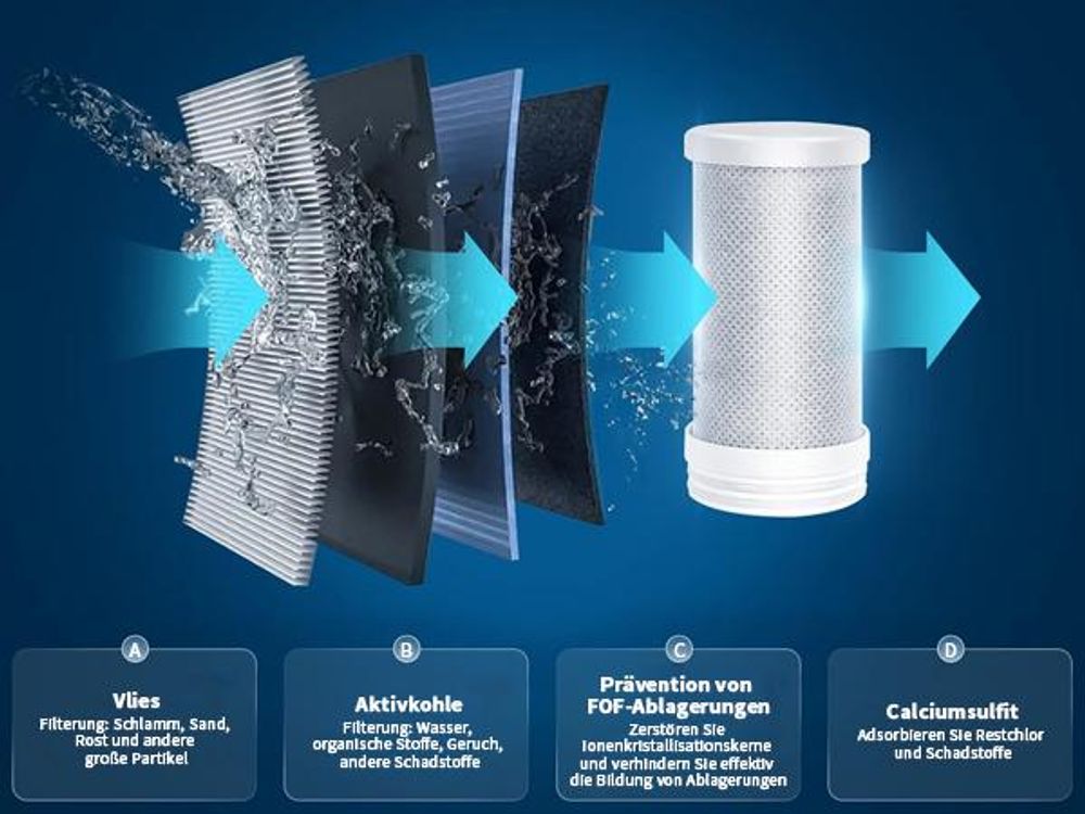 Wasserfilter für Wasserhahn, Blaulicht-Sterilisation,Leitungswasserfilter, Entfernt Chlor, Schwermetalle und Schlechten Geschmack,Wasser mit besserem