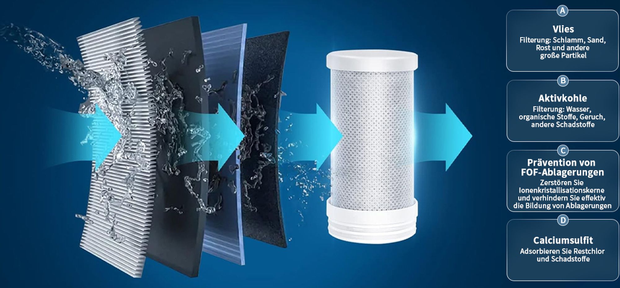 AiHom 2 Pack Wasserfilter Wasserhahn，Cartridges Für Den Armatur，Trinkwasser-Filter für Zuhause，Küche Aktivkohle Wasserhahnfiltersystem，Filterkartusche