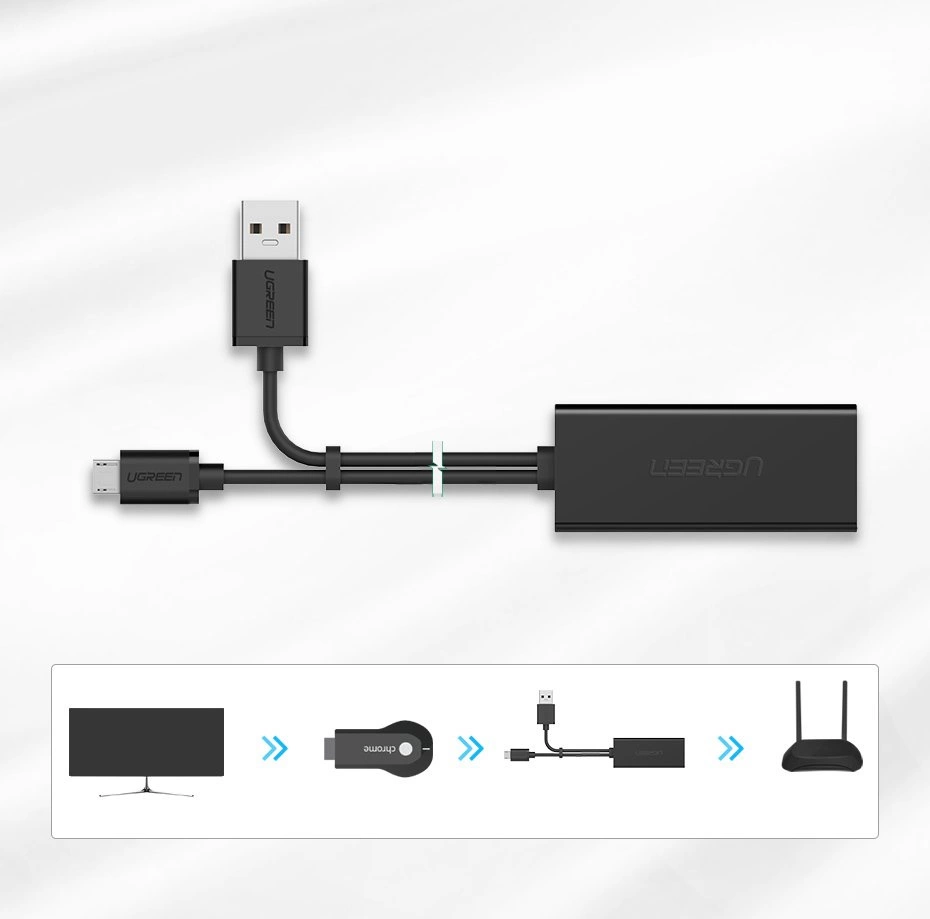 Anschluss des externen Netzwerkadapters Ugreen 30985 an Chromecast