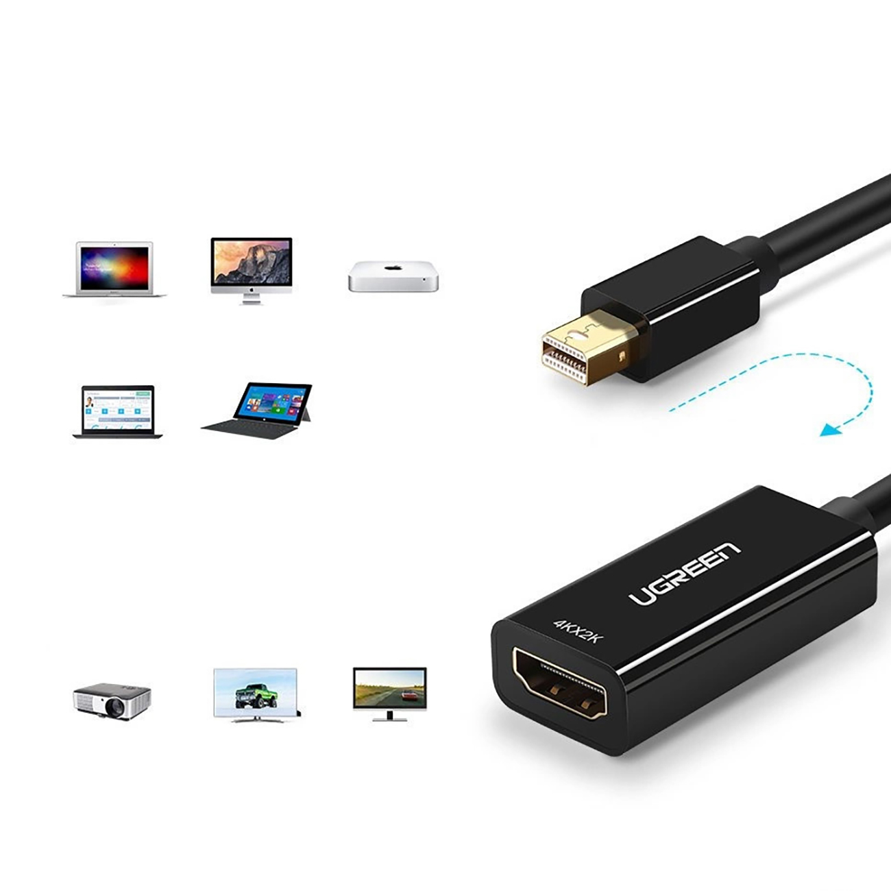 Gráfico que muestra los dispositivos compatibles con el cable Ugreen MD112 10461 con conectores mini DisplayPort (macho) y HDMI (hembra) con resolución Full HD 1080p