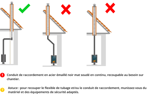 kit-raccordement-tubage-poele-a-bois-DistriWest